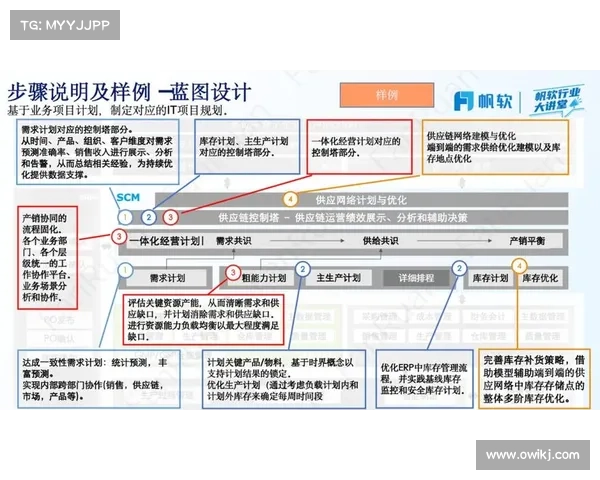 针对成本效益的移动应用安全蓝图 针对成本效益的移动应用安全蓝图