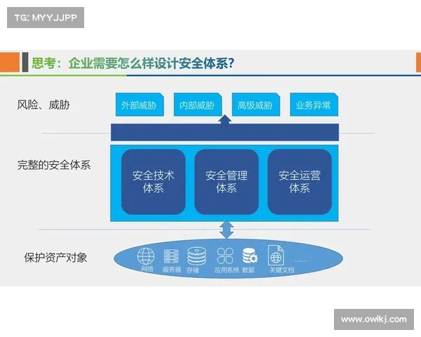 在企业网络中保障即时消息安全的七种方法 在企业网络中保障即时消息安全的七种方法